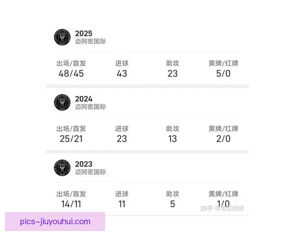 梅西连续破门荣膺北美联赛杯赛事MVP成就历史新高 梅西连续破门荣膺北美联赛杯赛事MVP成就历史新高