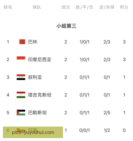 亚运会足球小组出线规则，晋级形势全解析